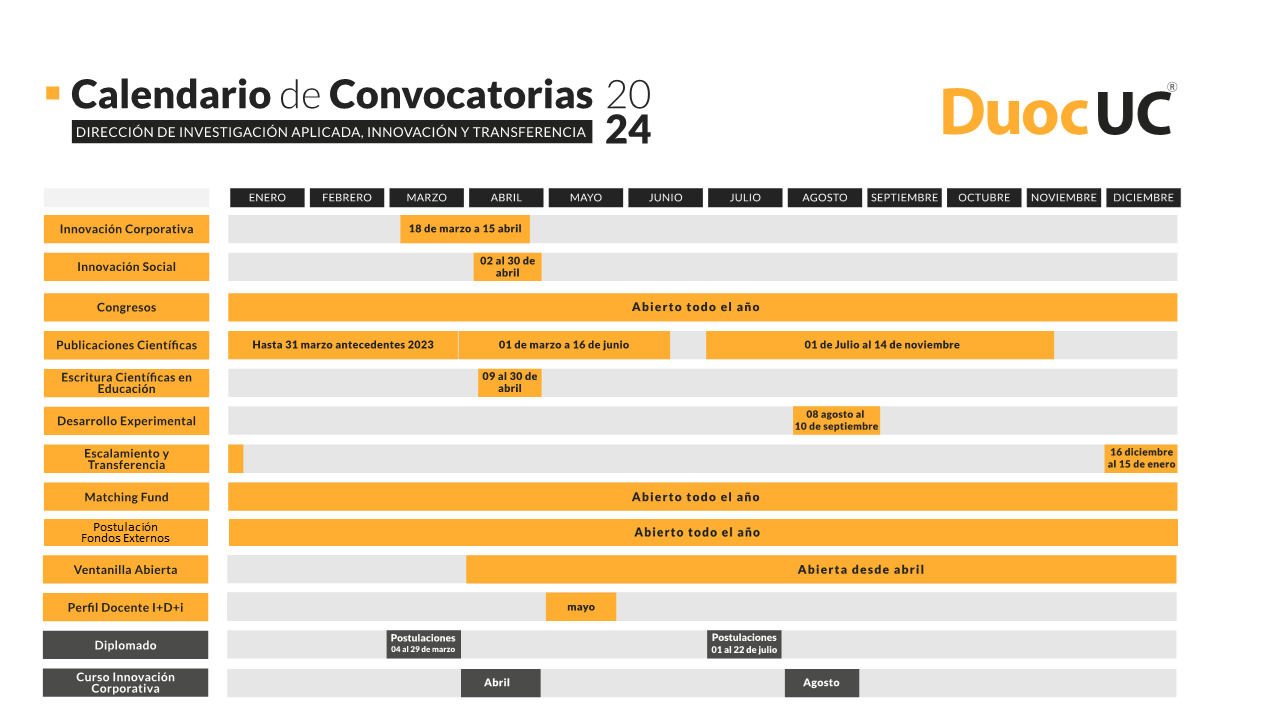 calendario